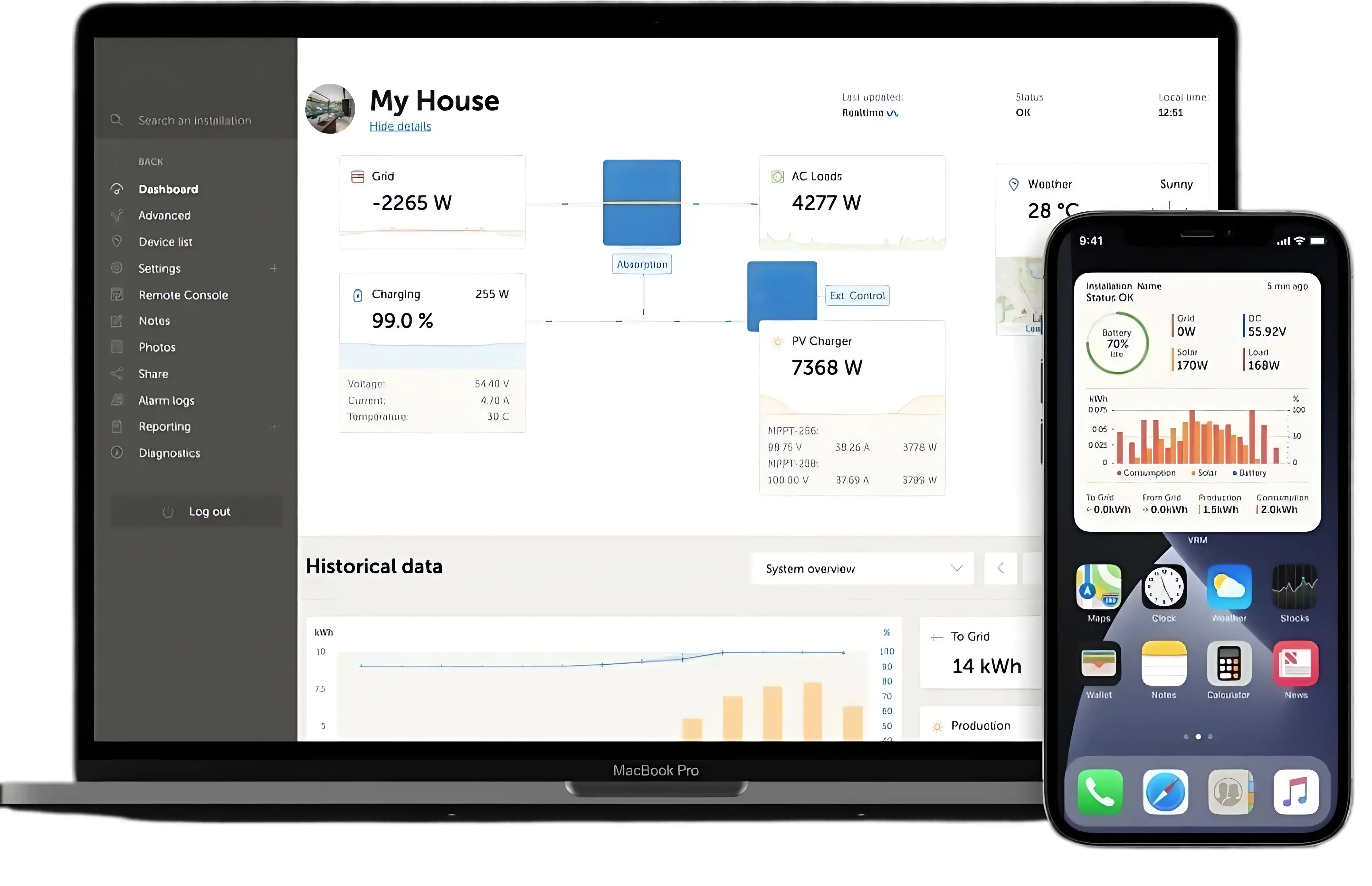 Accesorios de monitoreo y comunicación para sistemas de energía solar